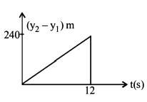Kinematics mcq option image